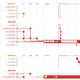 Illustration for article titled Check Out These Beautiful (And Useful) Graphic MLB Box Scores